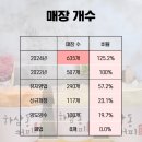 주식회사 하삼동 네이버블로그