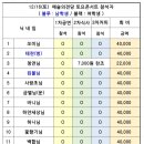 12/16(토) 예술의전당 토요콘서트 결산 (즐기자님 등업요청) 이미지