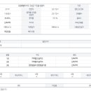 반암 바닷가민박 이미지