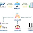 광명시민에너지협동조합 이미지