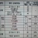 중앙대부속중학교 이미지