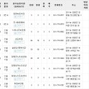주사랑소규모요양원 이미지