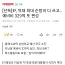 [단독]尹, 역대 최대 순방비 다 쓰고…예비비 329억 또 편성 이미지