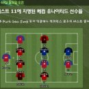 [ Beckham Utd ] 37 . 긱스 4개월부상 . 이미지