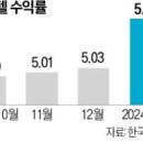 새힘아파트(오피스텔) 네이버블로그