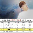 '맨홀', 역대 지상파 3대 최저…"시청률 2.0%, 이거 실화?" 이미지