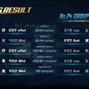 오늘자 거지 같은 ASL 시즌4 예선 C조 결과 이미지