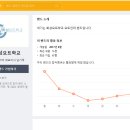 제백요트학교 이미지