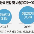 차사랑 이미지