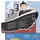 (주)한국피셔과학 | #3 투자 전략 - 켄 피셔, 오래된 것은 지고 새로운 것은 피어난다