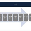 영업자가 신청하여 지정하는 장소 이미지