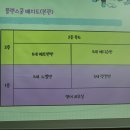 리틀하버드유치원 | 다들 너무 궁금해하지만 알려주지 않은 울산 중구 정인플랜스쿨 정보!