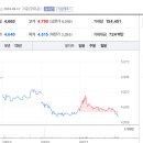 신성로(유성-124) 이미지