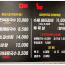 김천多(다)맛집 | 🍖고기부터 칼국수까지 완벽했던 구미김천맛집 ‘뚝심’ 솔직 후기