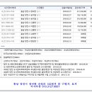 태양법무사사무소 이미지