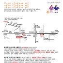 제피로스 - 서귀포시 태평로 509 | 제피로스