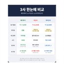 (주)세운 | 세운상가 테이블오더 설치 식당 운영 효율 높이기