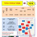 학운편의점