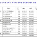 공공부문 비정규직 제로 선언, (공공부문) 비정규직의 정규직 전환 관련 글 9 (2019년 9월-11월) 이미지