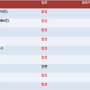 정자슈퍼 - 김천시 | 정자슈퍼
