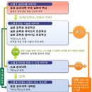 2011년 10월학기 일본어학교 방문기 - 동경공과대학부속일본어학교 이미지