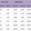 비철값 상승세…전기동 6천540달러 이미지