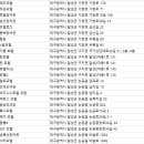 유성장여관 이미지