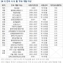 114개발 이미지