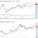 4월 2일 (월) 주요 시황정리 이미지