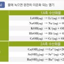 화수전자 이미지