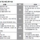 원화로6-1(남) 한겨레