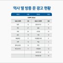 인천지하철1호선 캠퍼스타운역 이미지