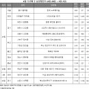 중부-신당-중부-419 이미지