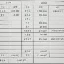 E-2 | [내집마련]2.아낌e보금자리론 후기, 최종 비용 정리