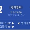 [2023 K리그 플레이오프] 김포FC vs 경남FC 골장면.gif 이미지