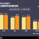 뉴 현대부동산 앞 이미지