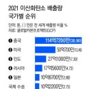 우림개발