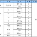 [(주)팍스넷] 편성/제작/방송기술/진행 부문 모집합니다.-투비앤 아나운서 아카데미- 이미지