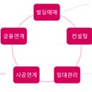 제일투자컨설팅 이미지