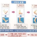 알즈너대한 이미지