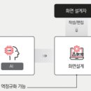 골든엔지니어링