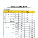 2023년 보훈급여금 등 월지급액 이미지