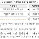미래아이티캠퍼스