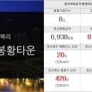 삼광부동산중개사무소 이미지