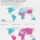 한국 vs 전세계 1인당 GDP(PPP): 1970년 vs 2023년 이미지