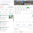 GS25마천공원점 | 마천3재정비촉진구역 주택재개발 정비사업 시공사로 GS건설 선정, 입지는?