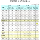 동아스틸