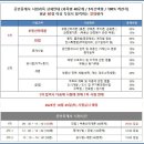 공인중개사 이미지