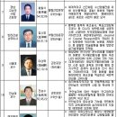 동원산업(주) 이미지