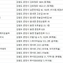 HSM겸손한골프아카데미 이미지